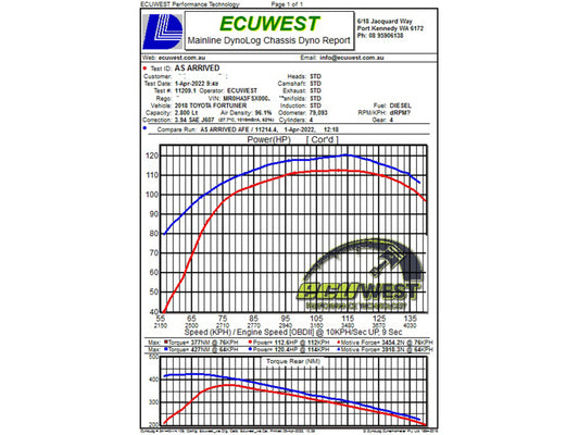 Technical Bulletin