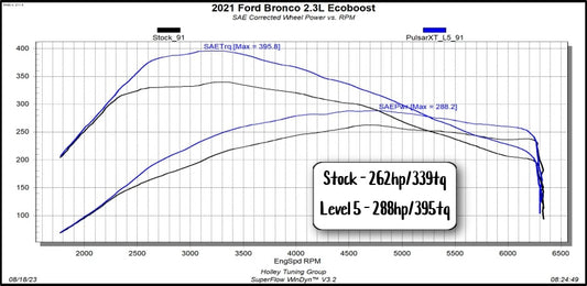 2.3_Bronco_XT.jpg
