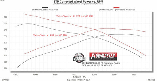 738207_Dyno Valve Closed.jpg