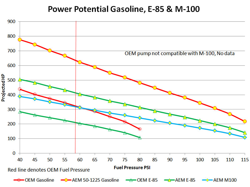 50-1225-aem-rzr-fuel-pump-hp-vs-pressure-web 1.jpg